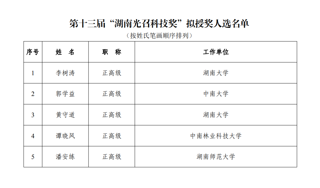 5人，第十三屆“湖南光召科技獎”擬授獎人選公示