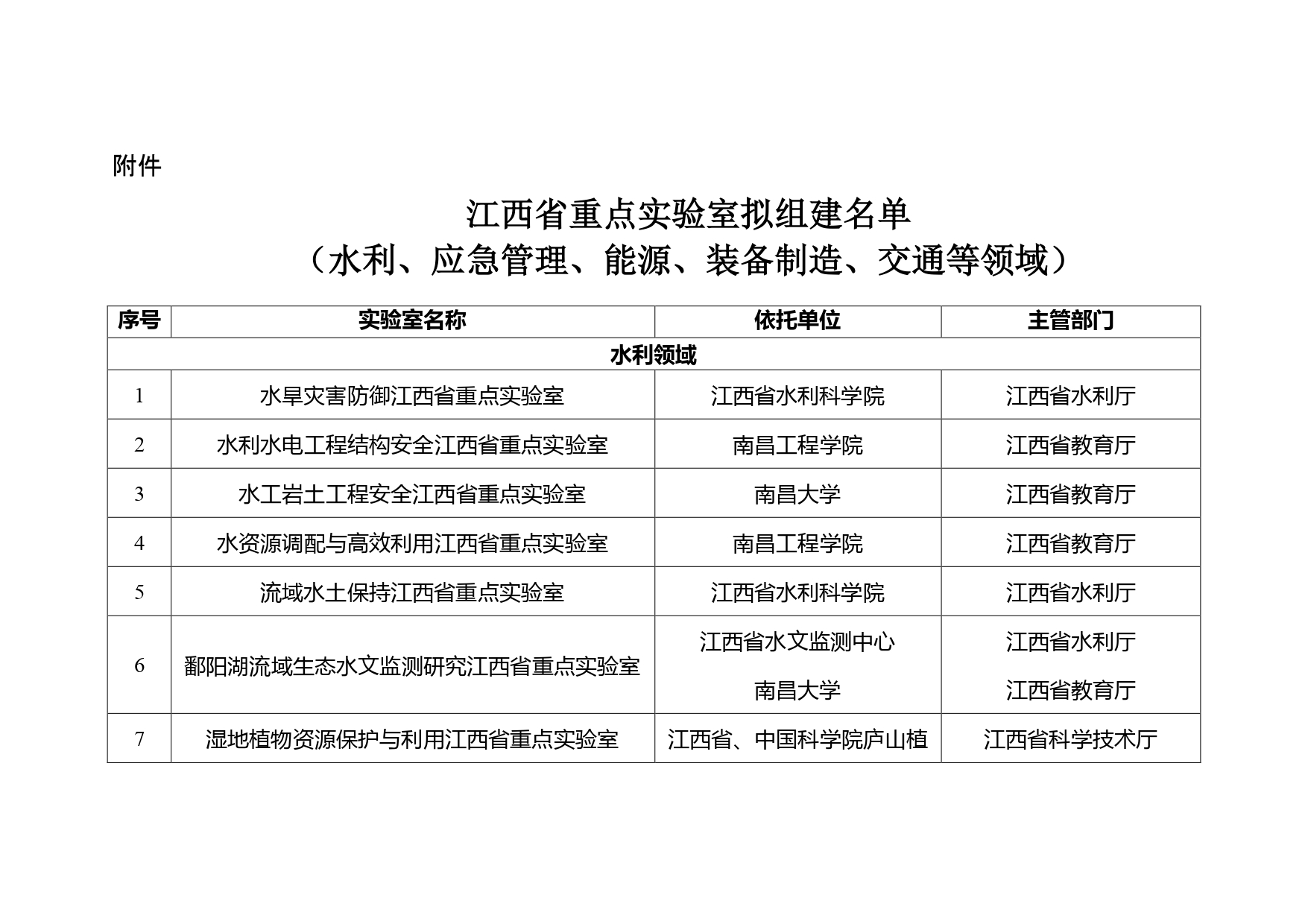 江西省公布一批重點實驗室擬組建名單