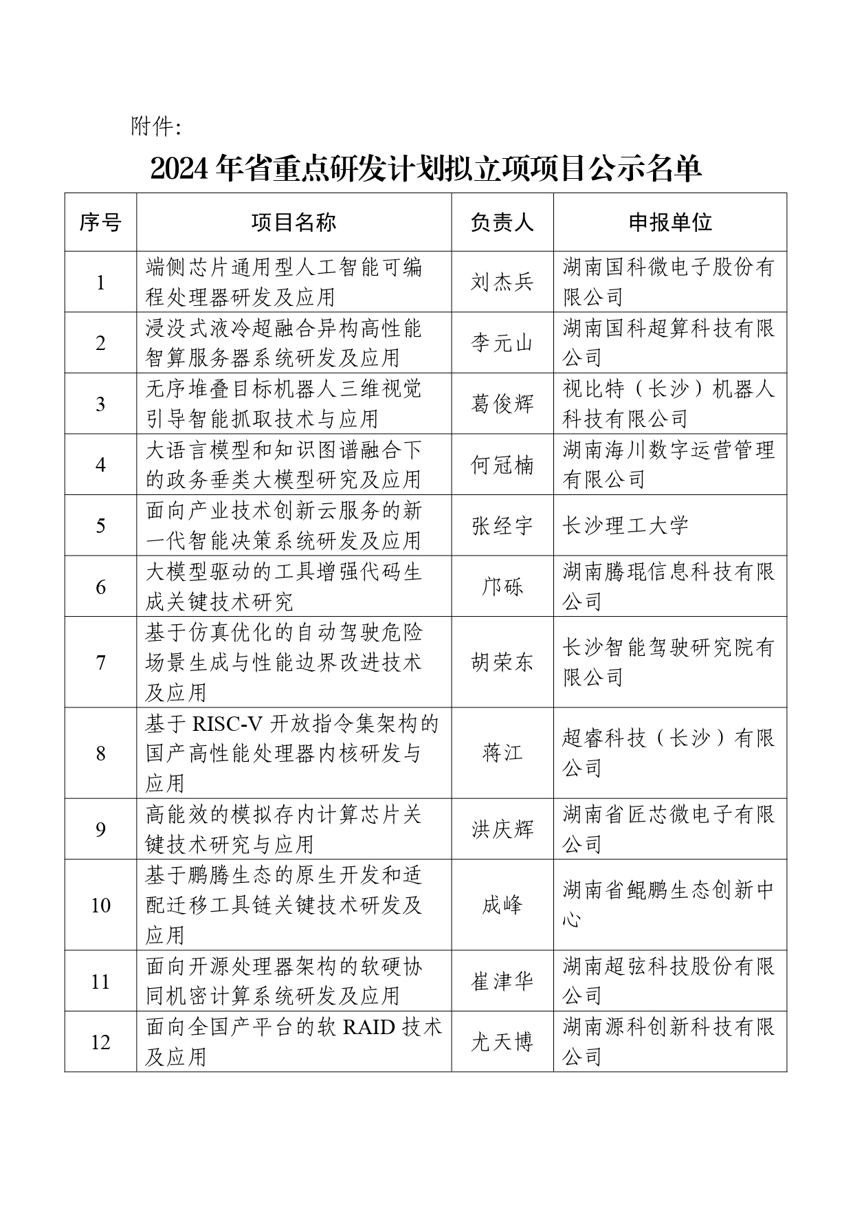 226項(xiàng)，湖南省公示重點(diǎn)研發(fā)計(jì)劃擬立項(xiàng)項(xiàng)目
